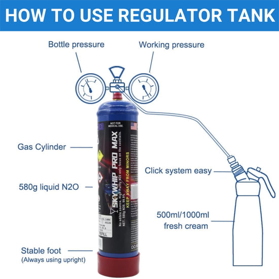Easy Steps To Master Your Pressure Regulator - Friendly for home use or catering party!