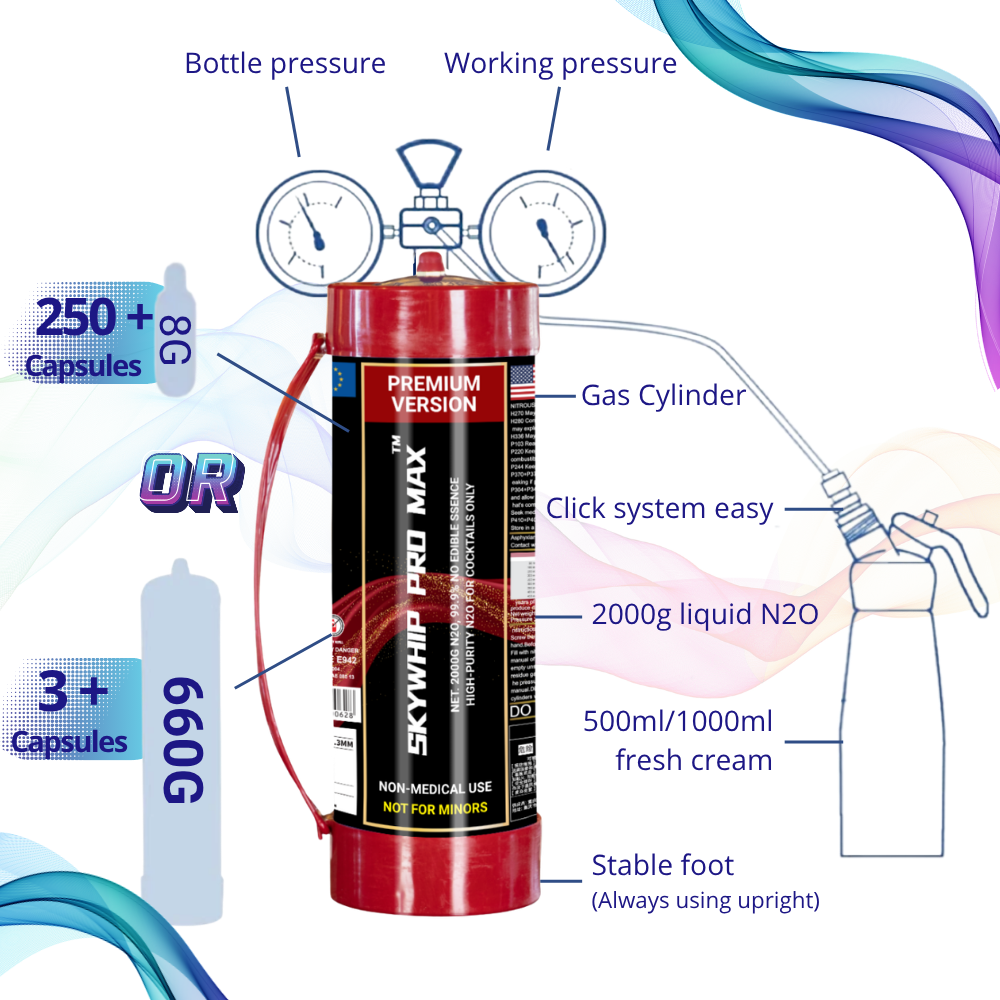 skywhip 3.3L XL