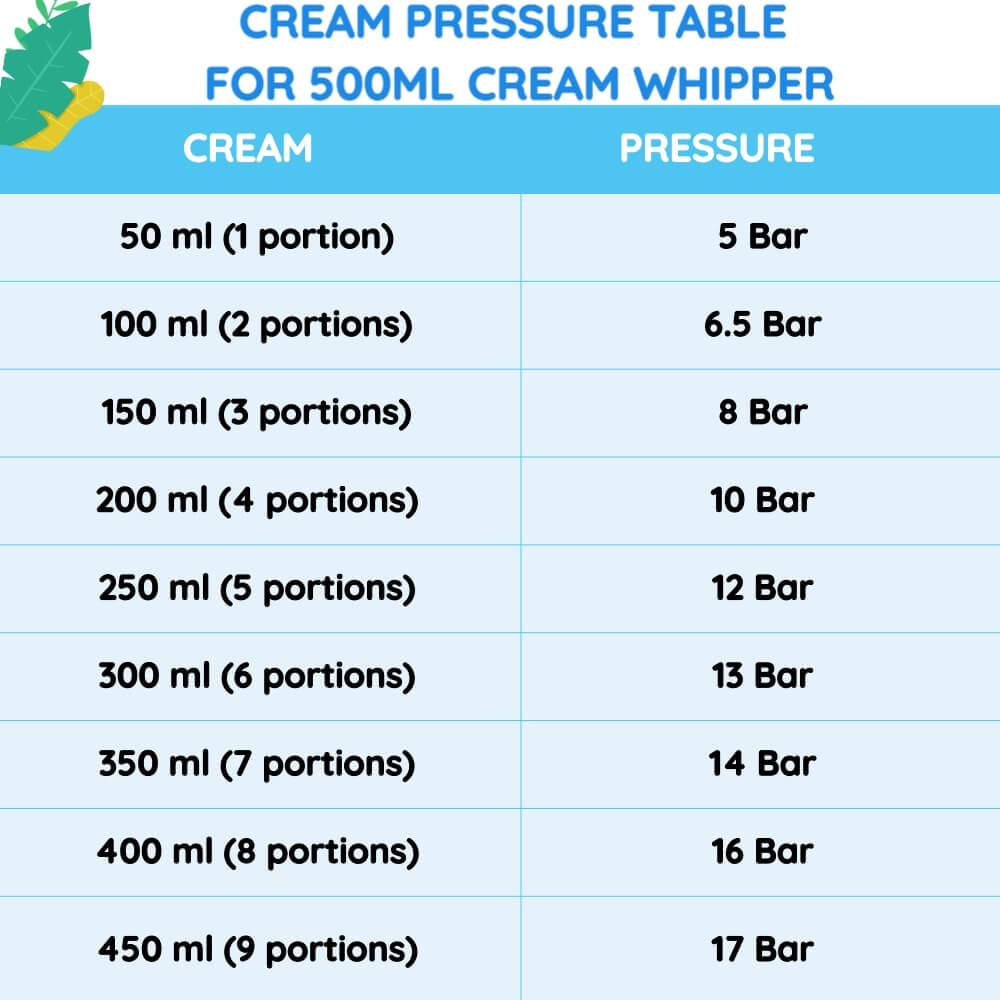 cream pressure table for 500ml
